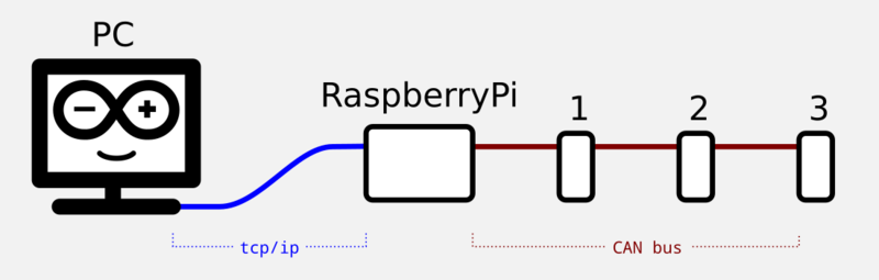 arduino-pi-nocan