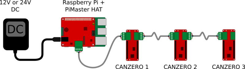 A NOCAN network